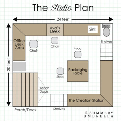 Craft Room Inspiration: The Studio Plan