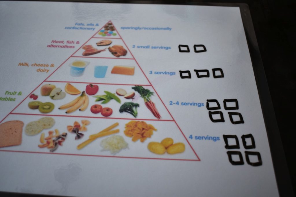 how to make DIY kids placemats to encourage healthy eating 
